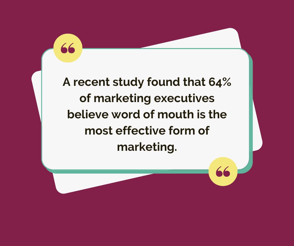 a recent study found that 64% of marketing executives believe word of mouth is the most effective form of marketing.