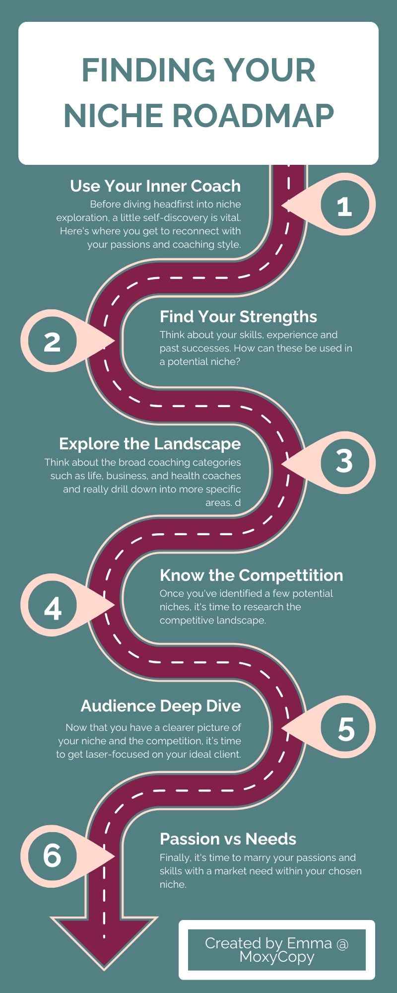 An infographic titled Finding Your Niche Roadmap