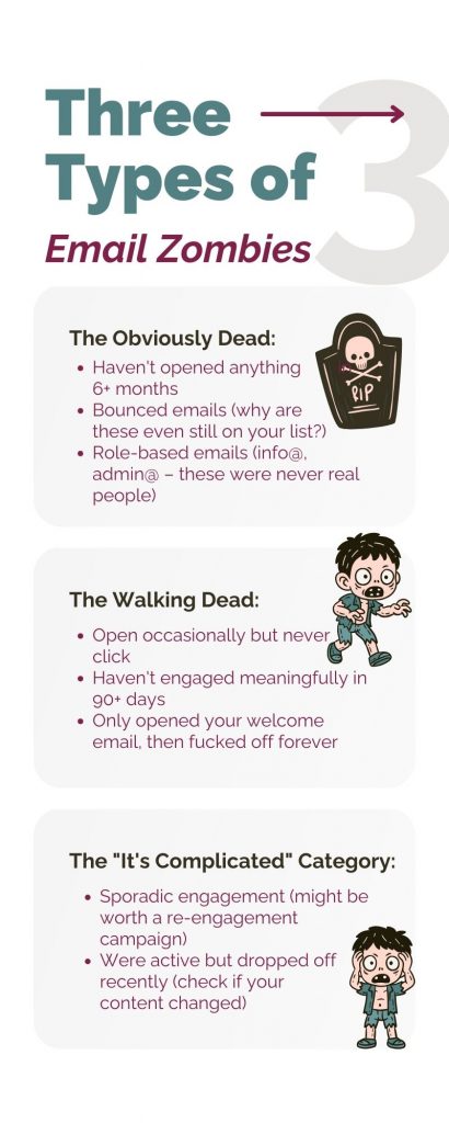 Three types of email zombies when email list cleaning